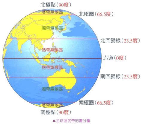 台灣屬於北半球嗎 璿名字意思